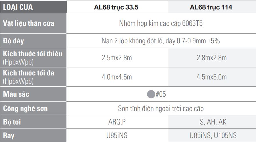 Thông số kỹ thuật Cửa cuốn tấm liền Austdoor AL68